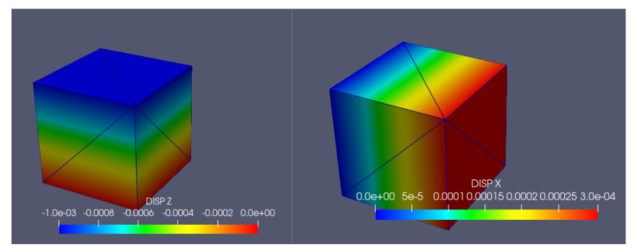 Compression