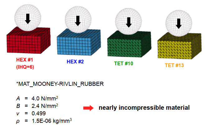 Compression