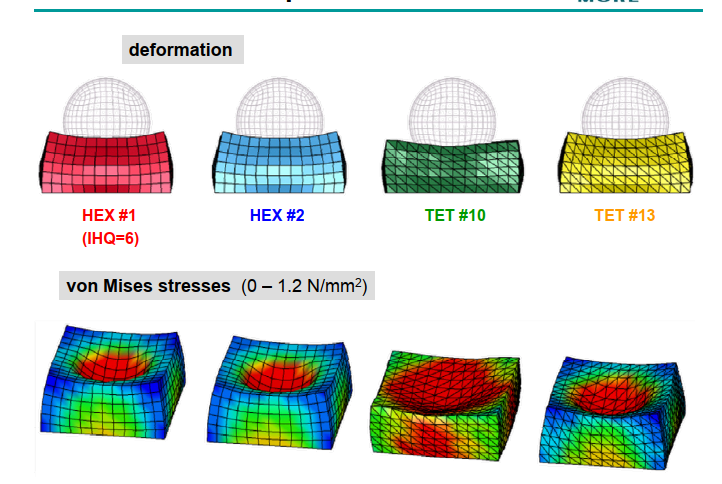 Compression