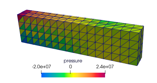 Compression