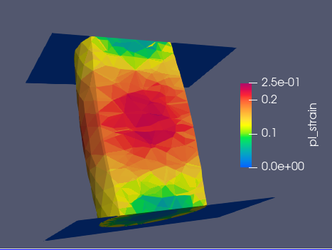 Compression