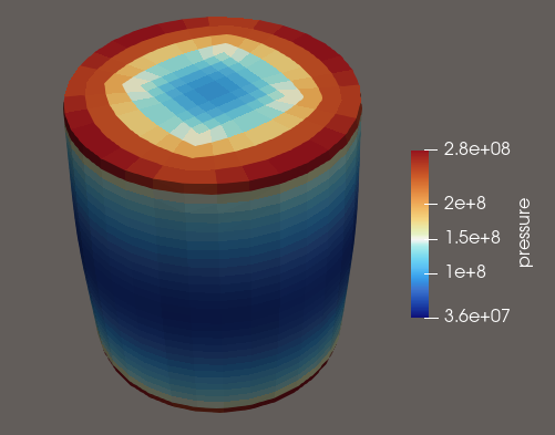 Compression