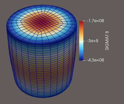 Compression