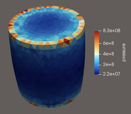 Compression