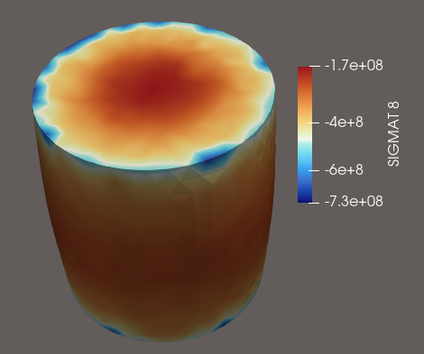 Compression