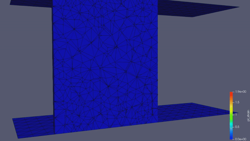 Compression
