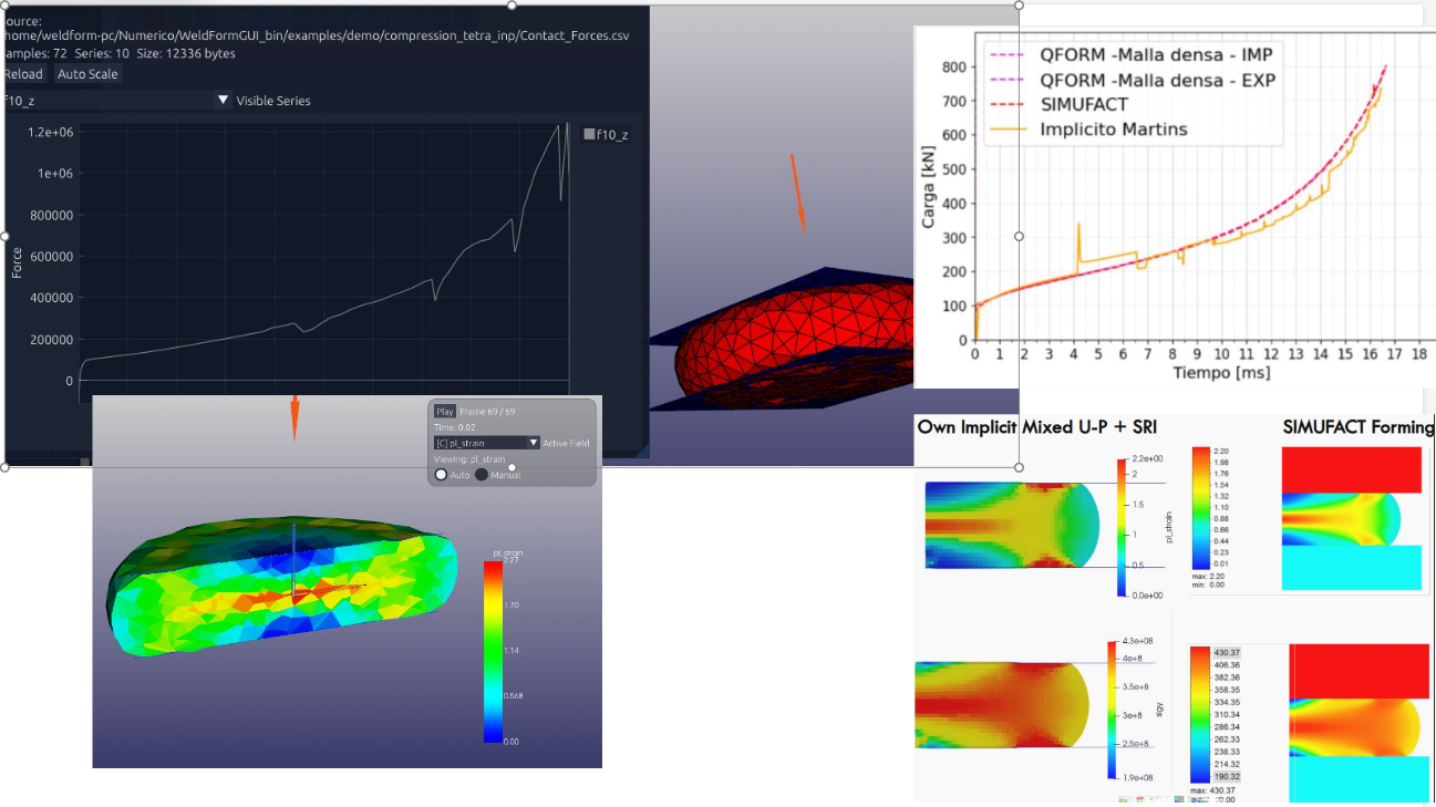 Compression benchmark collage with force curve, deformed geometry, and comparison contours.