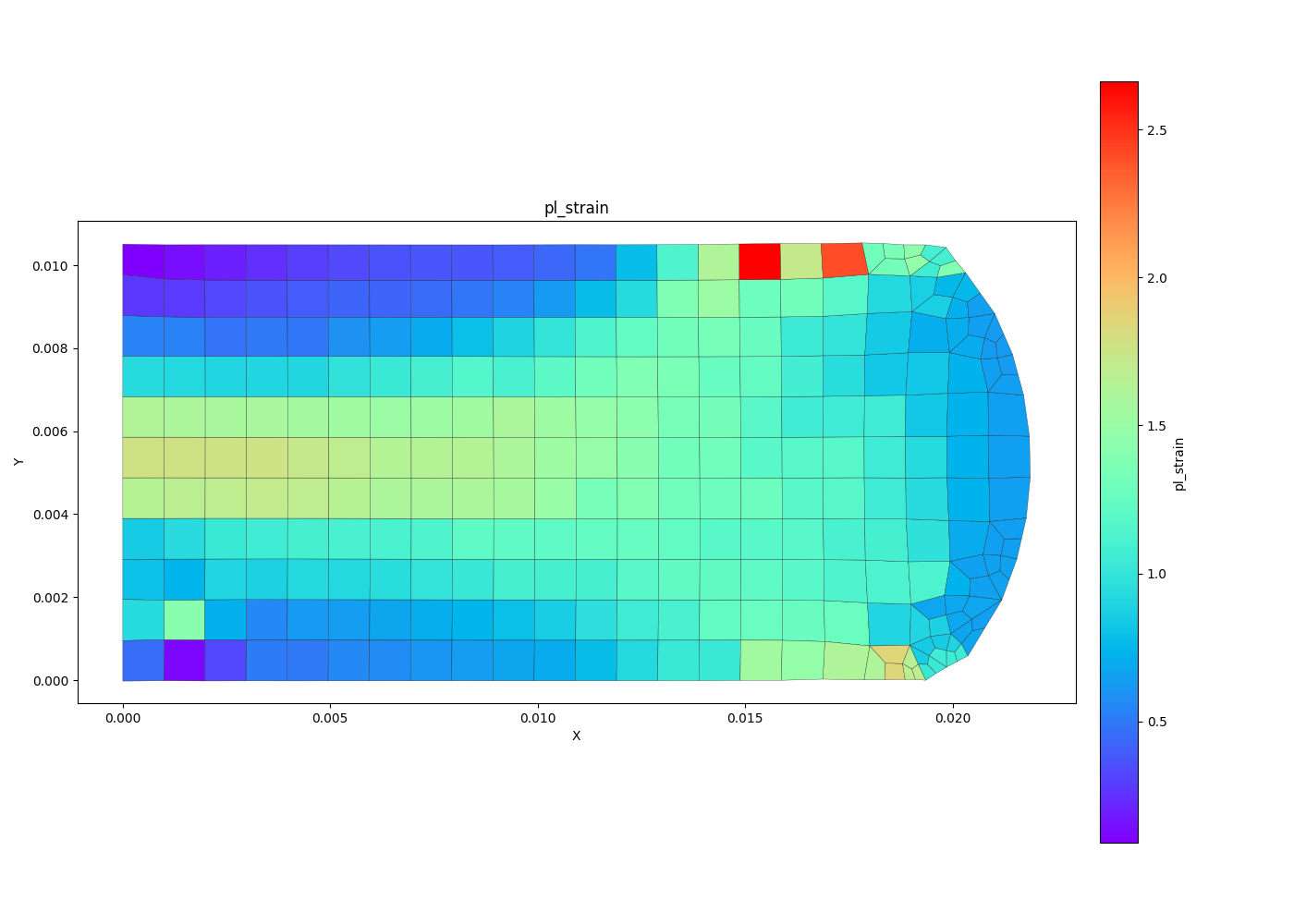 compression_axisymm